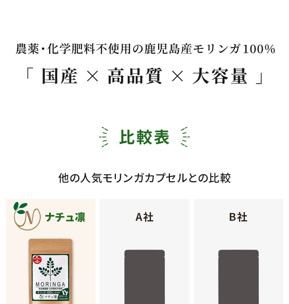 モリンガカプセル