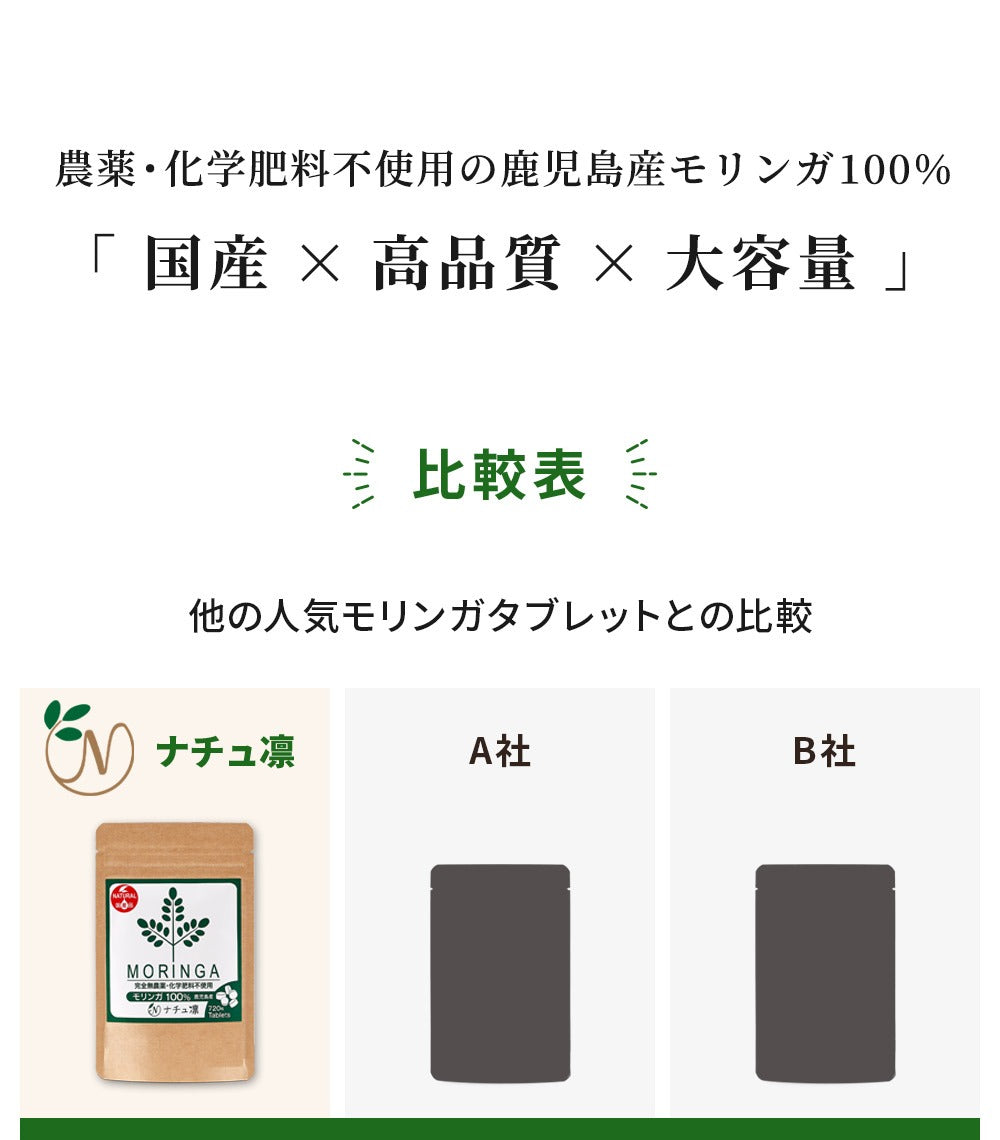 モリンガタブレット