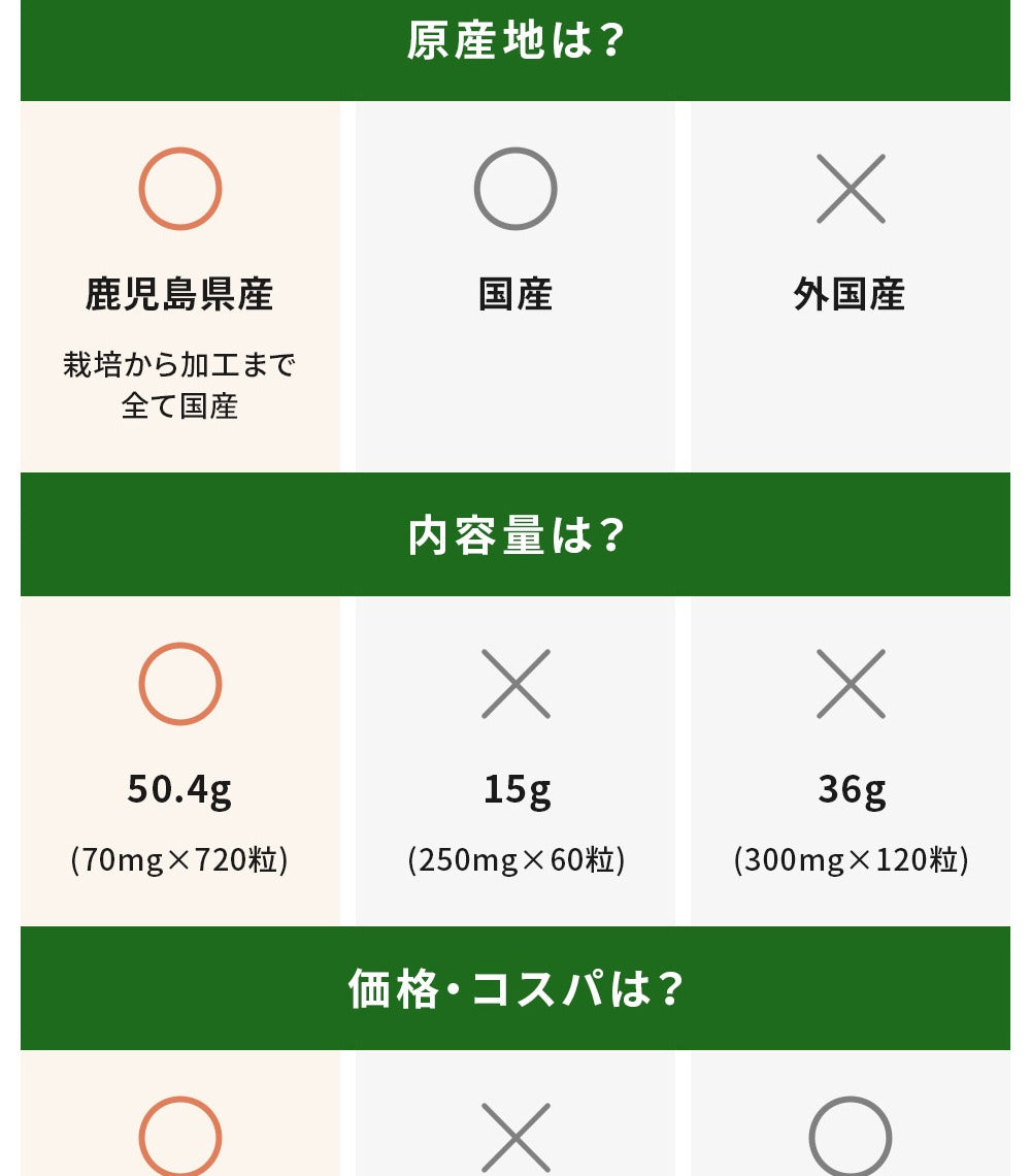 モリンガタブレット