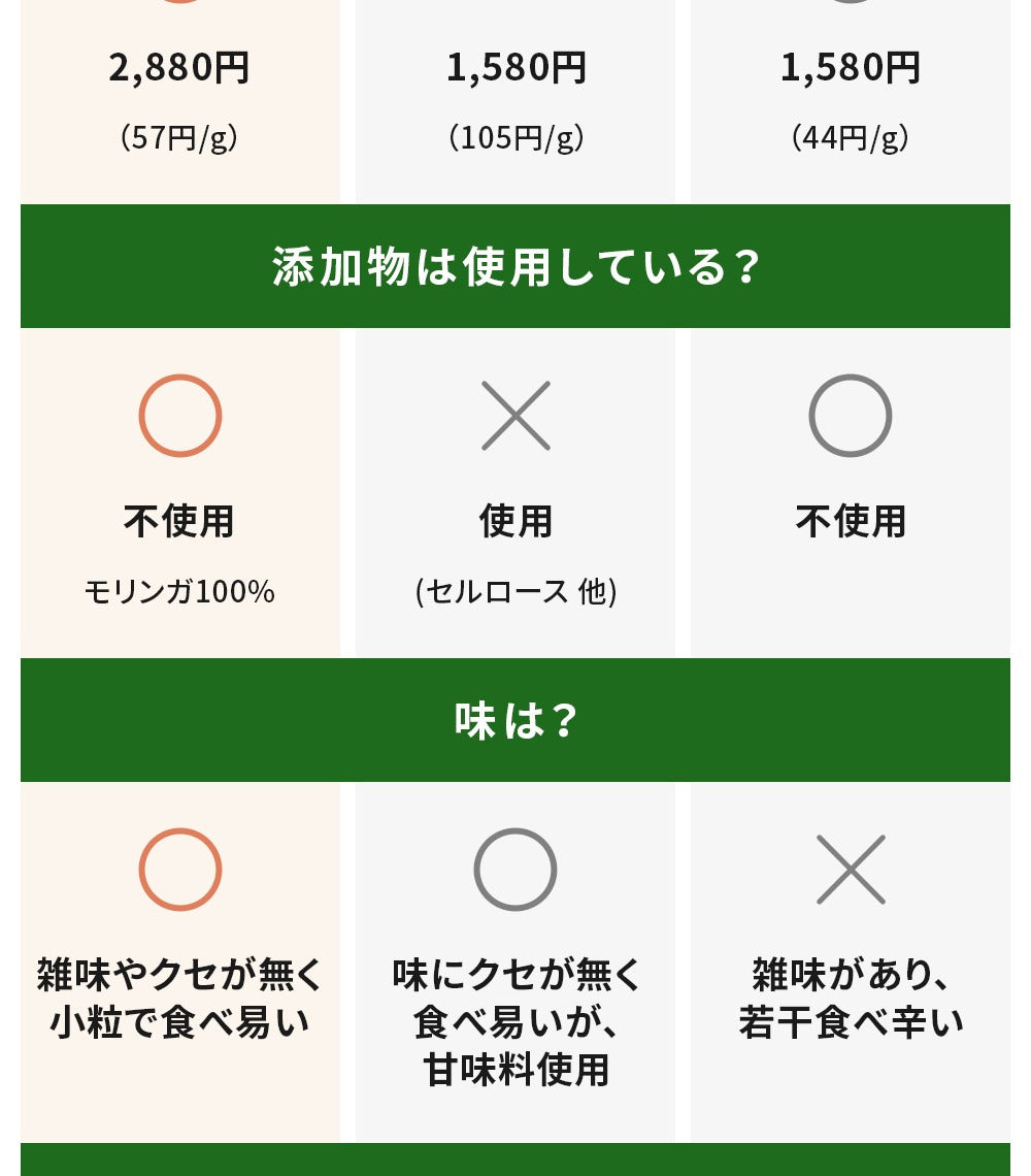 モリンガタブレット