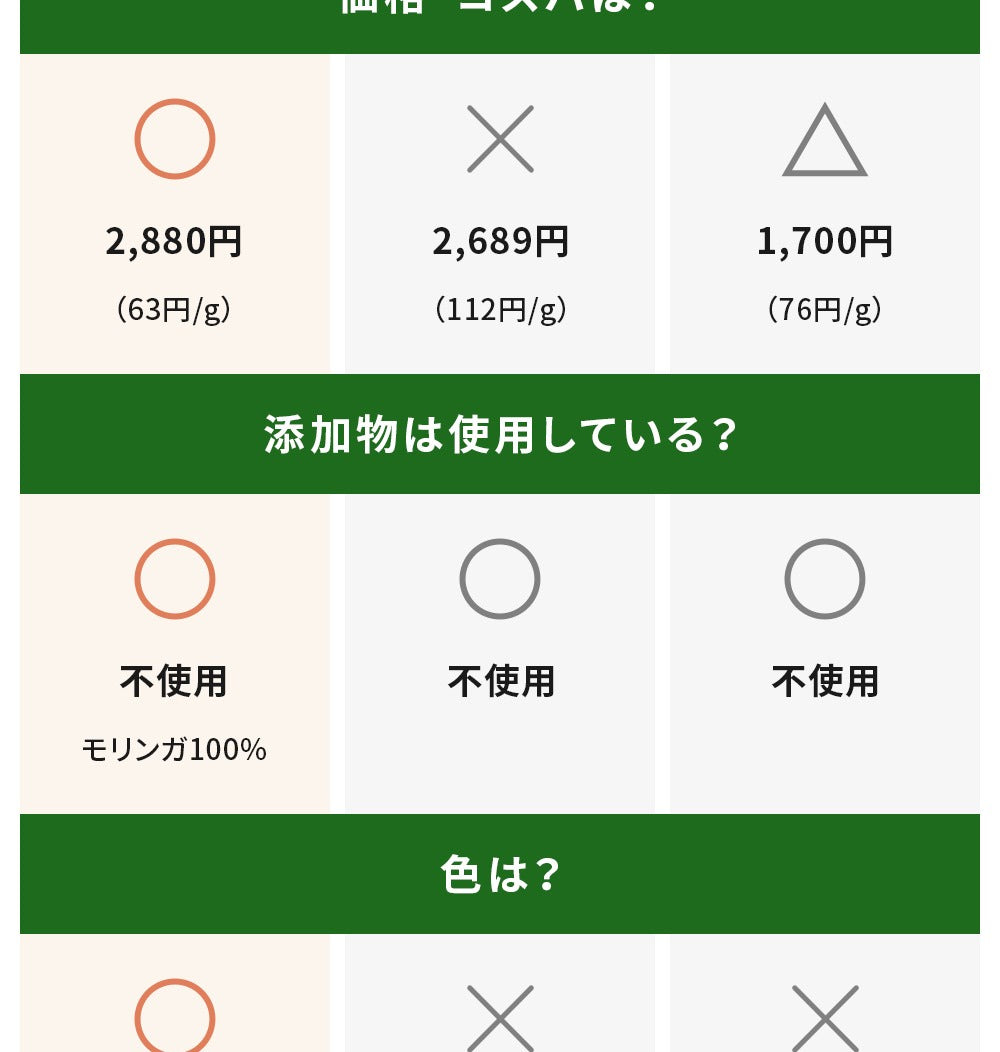 モリンガカプセル