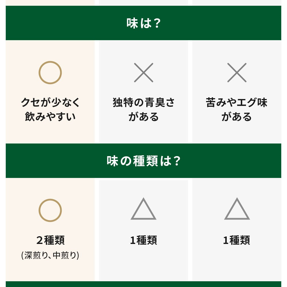 モリンガ茶