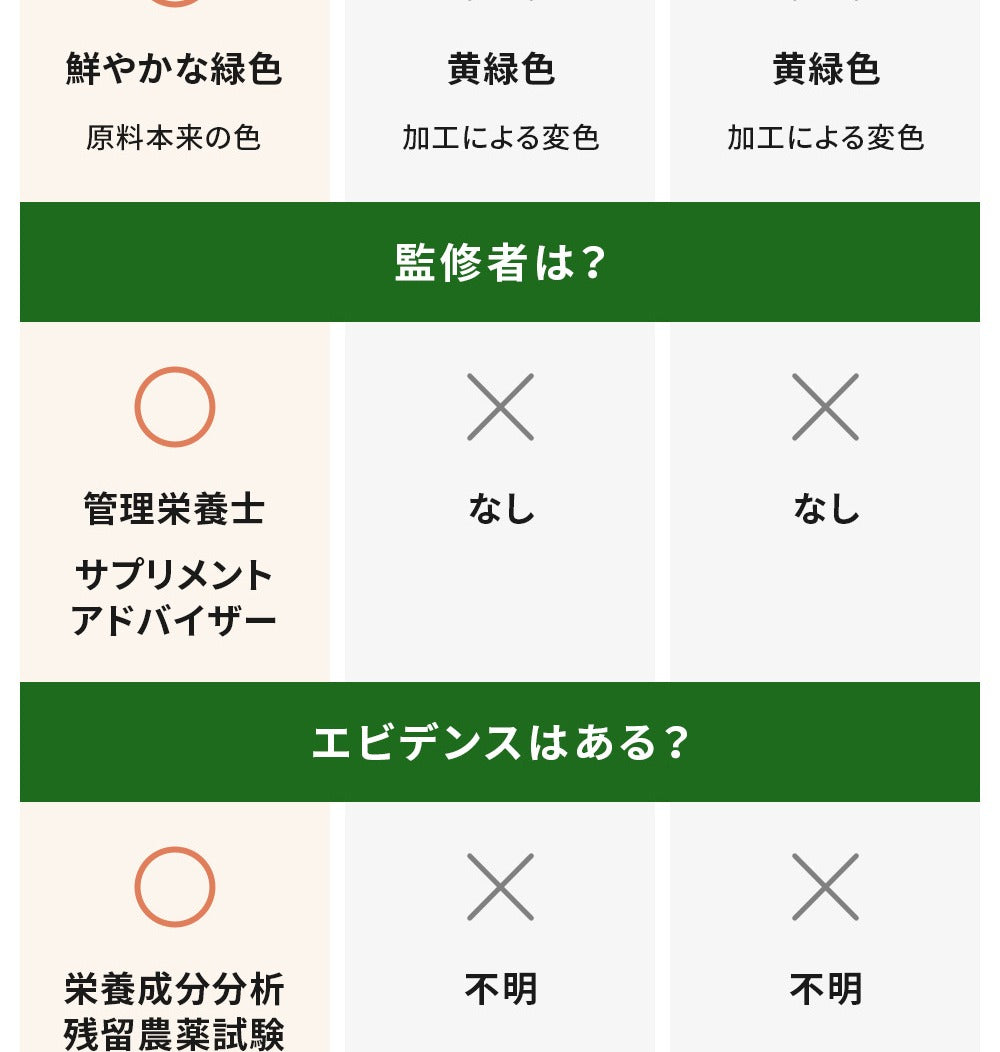 モリンガカプセル
