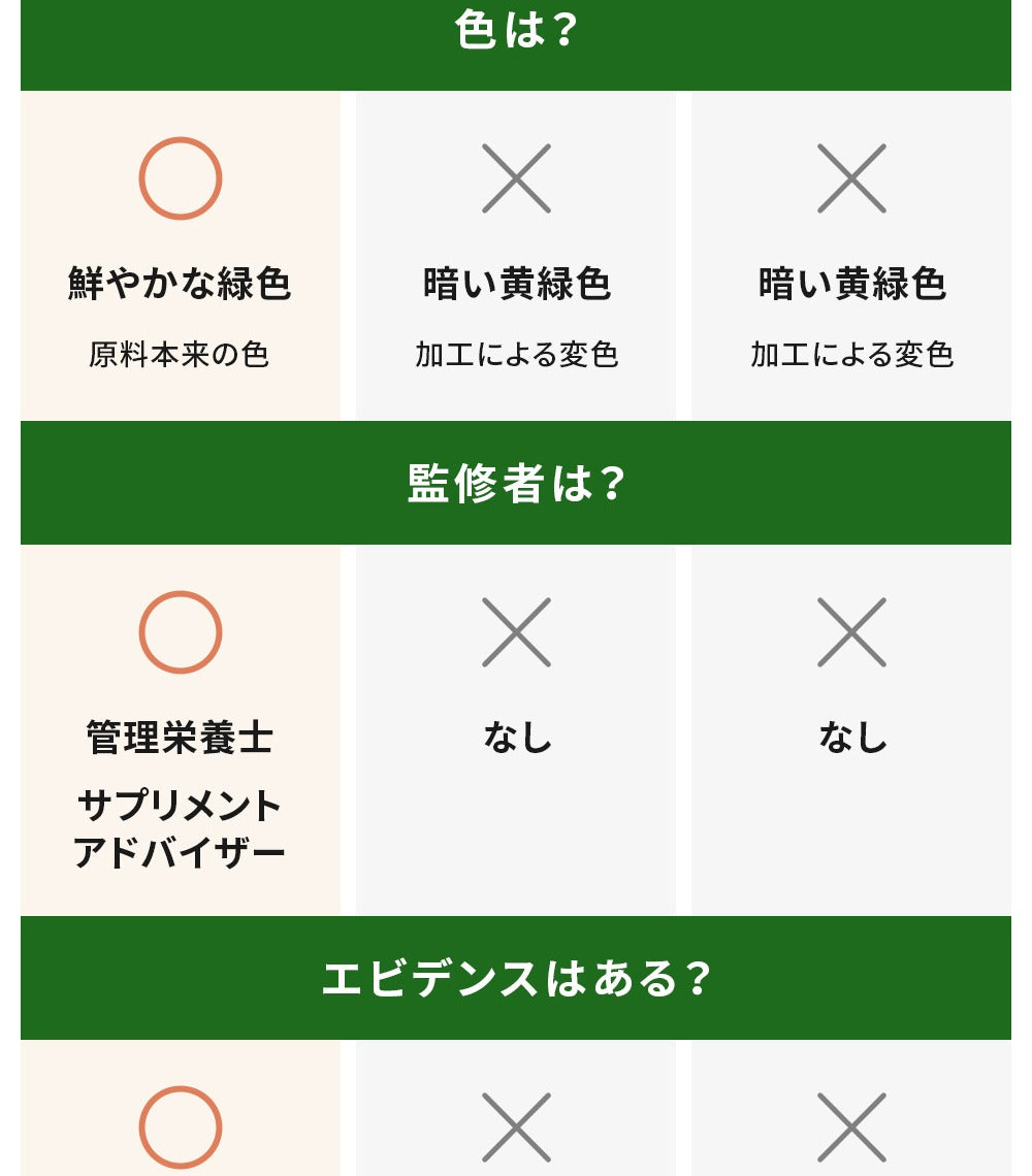 モリンガタブレット
