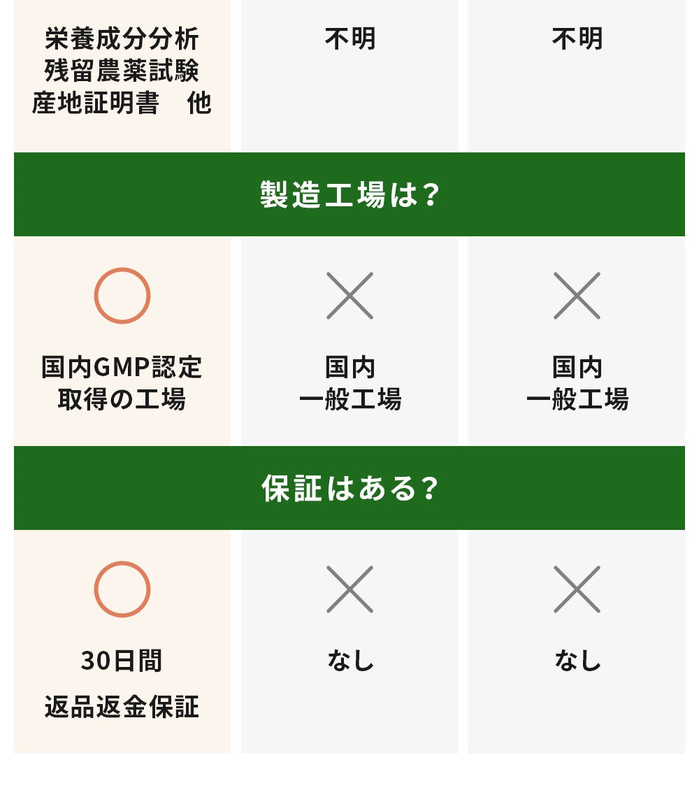 モリンガタブレット