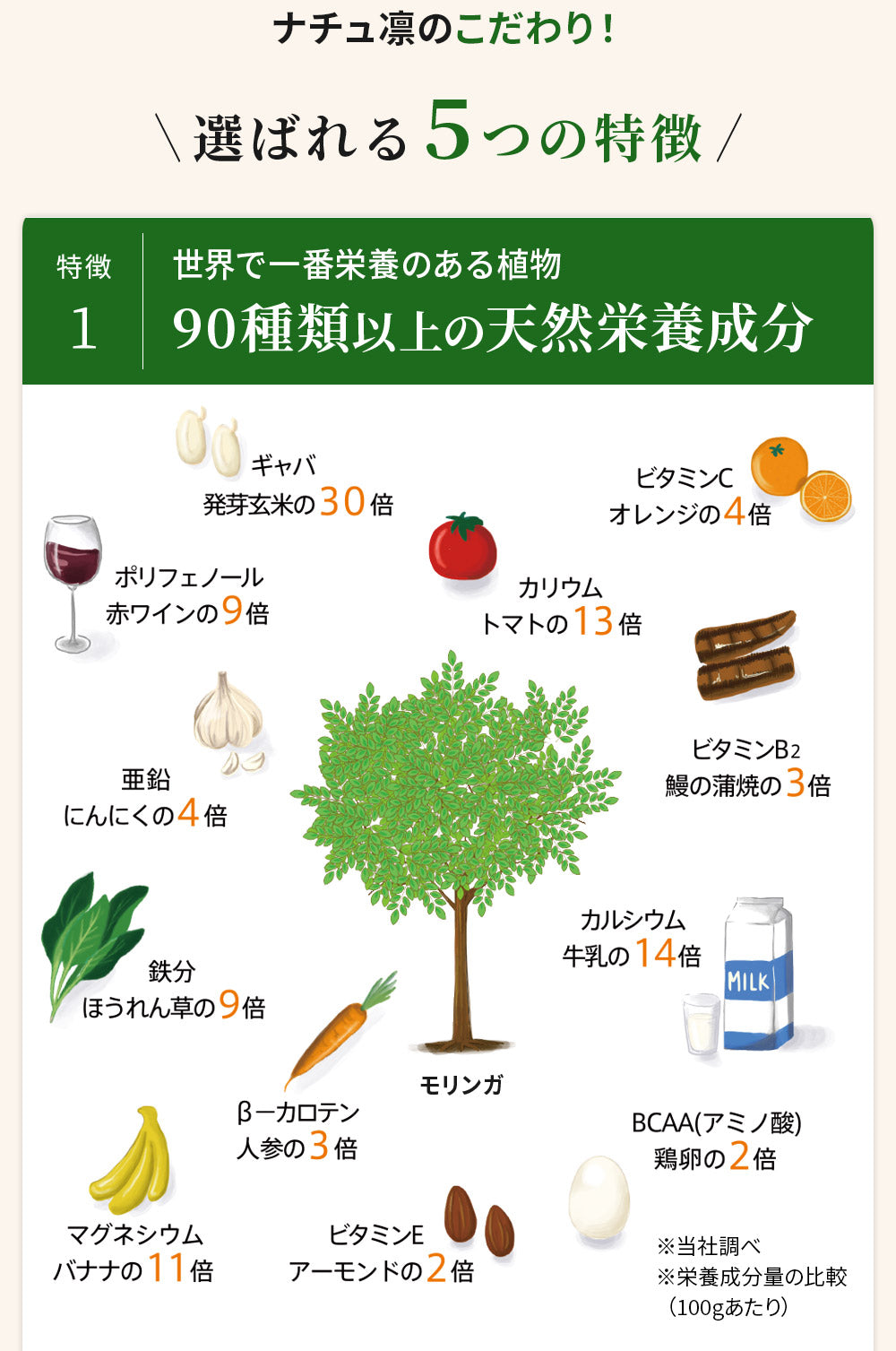 モリンガカプセル